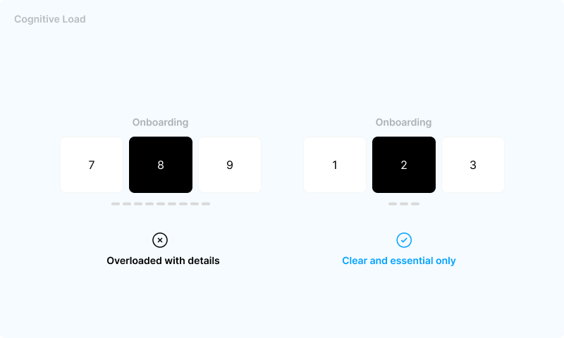 Cognitive Load