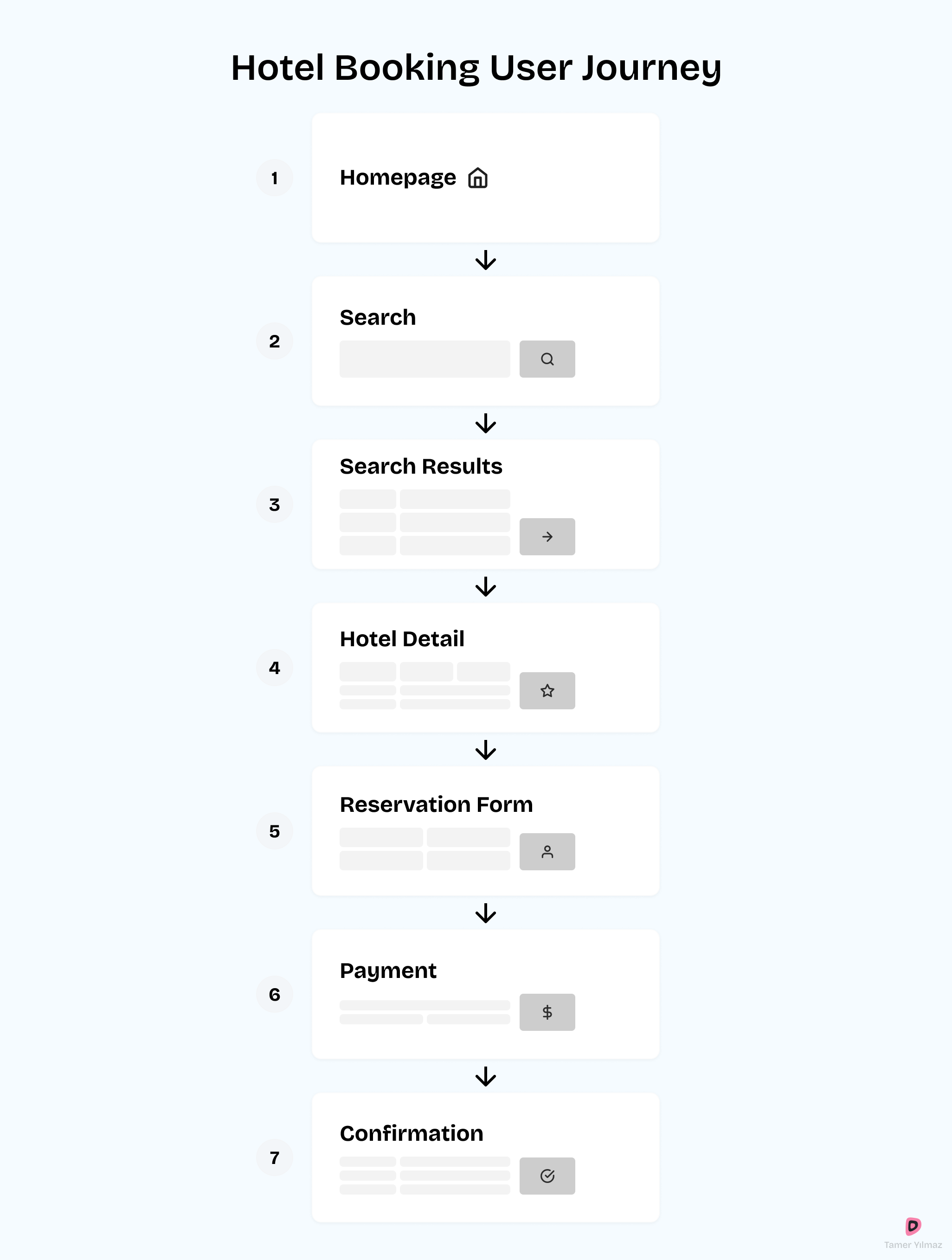 UX hotel-booking-user-journey-diagram